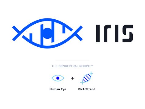 IRIS Logo - The Conceptual Recipe™ by Max Burnside on Dribbble