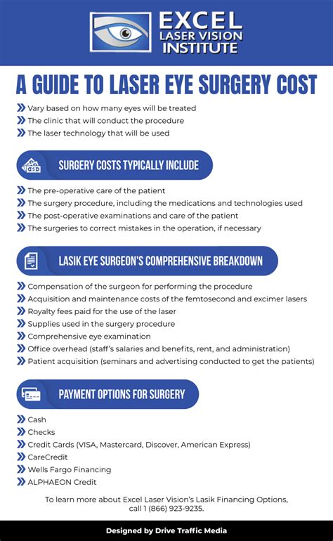 laser eye surgery cost Archives - EXCEL Laser Vision Institute