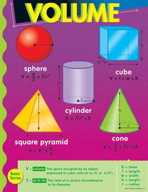 Trend Enterprises Volume Learning Chart | T-38020 – SupplyMe | Chart, Area and perimeter ...