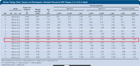 Rectangular Steel Tubing Strength Chart - vrogue.co