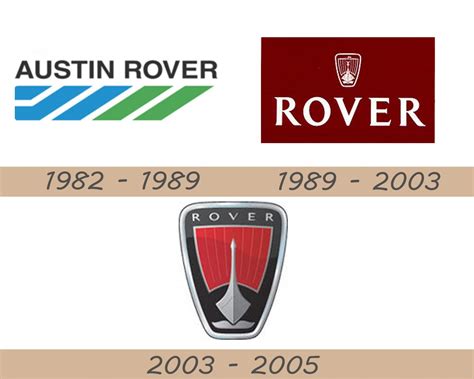 Rover Logo, Rover Car Symbol Meaning And History | Car brands - car ...