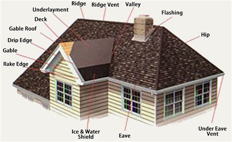 Roof Construction Diagrams