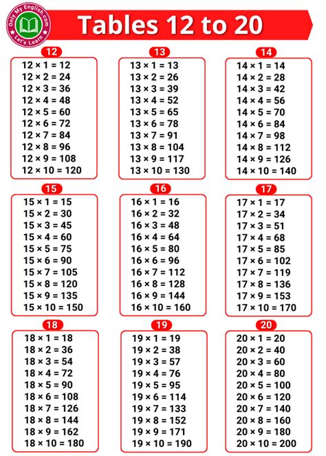 Tables 12 to 20 – Multiplication Tables 12 to 20 » Onlymyenglish.com