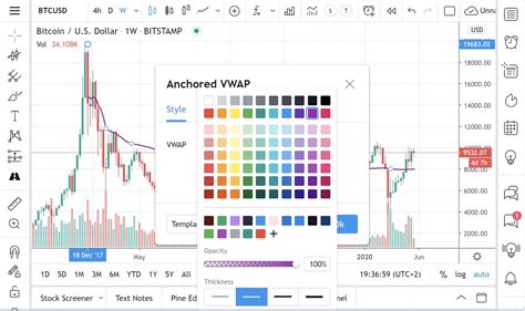 Anchored VWAP — TradingView