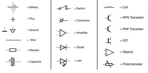 Components Of Electronic Circuit And Their Symbols » Wiring Core