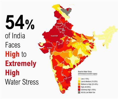 India's Water Crisis Explained - Akvo