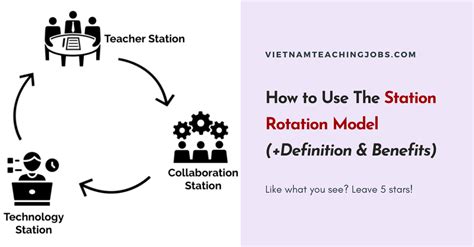 How to Use The Station Rotation Model (+Definition & Benefits)