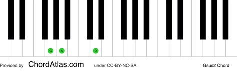 G suspended second piano chord - Gsus2 | ChordAtlas