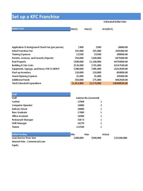 KFC Franchise Model | PDF | Financial Transaction | Fee