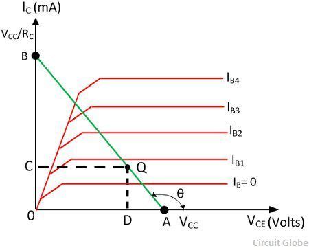 What is Transistor Load Line Analysis? - Definition & DC Load Line ...