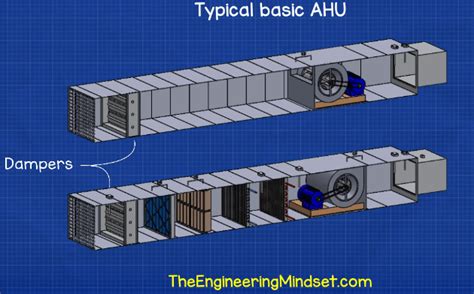 Air Handling Units Explained - The Engineering Mindset