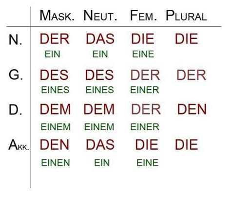 Pin by Catherine Clark on Auf Deutsch! | Learn german, German language ...