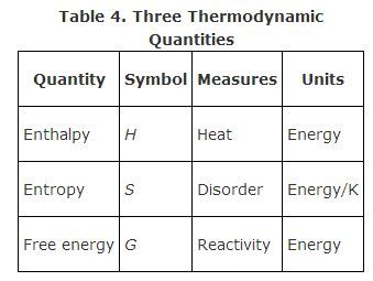 Thermochemistry - ms. adrangi's teaching site