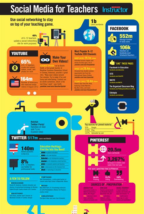 14 Great Infographic Examples for Education You Should Definitely Check