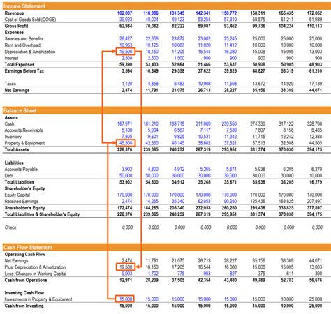 How are the 3 Financial Statements Linked? (Income Statement, Balance ...