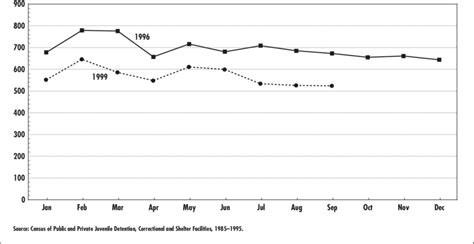 COOK COUNTY JUVENILE TEMPORARY DETENTION CENTER AVERAGE MONTHLY... | Download Scientific Diagram