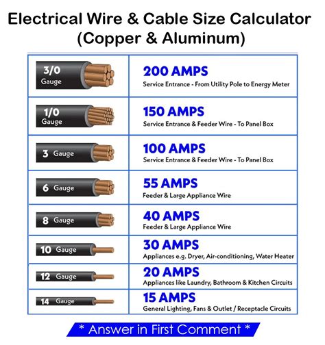 Electrical Wire & Cable Size Calculator (Copper & Aluminum) - Mechanical Engineering