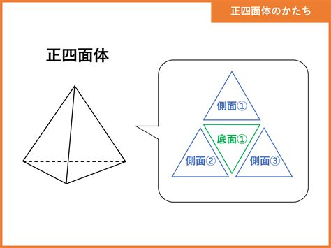 正四面体とは？体積・表面積の公式や高さ・重心の求め方、展開図の書き方、内接球・外接球の問題などを徹底解説！ | 受験辞典