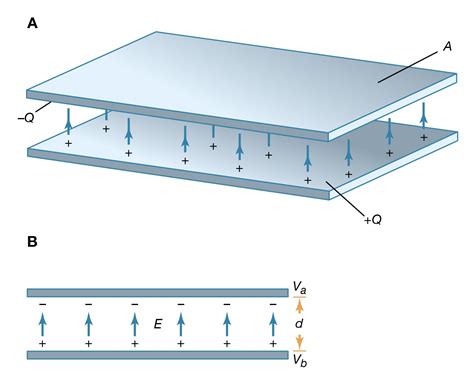 Capacitor | Definition, Function, & Facts | Britannica