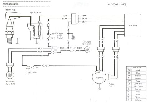 3WHeeLeR WoRLD - Kawasaki three-wheeler wiring diagrams