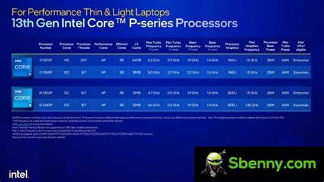 Intel announces 13th generation laptop CPUs: HX series offers up to 24 ...