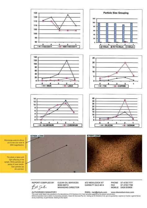 Sample Oil Analysis Report | Clean Oil Services