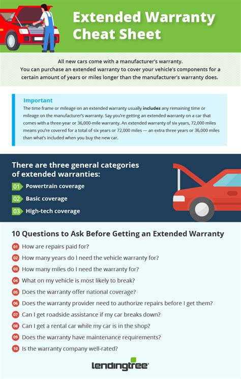 How to Find the Best Extended Car Warranty | LendingTree