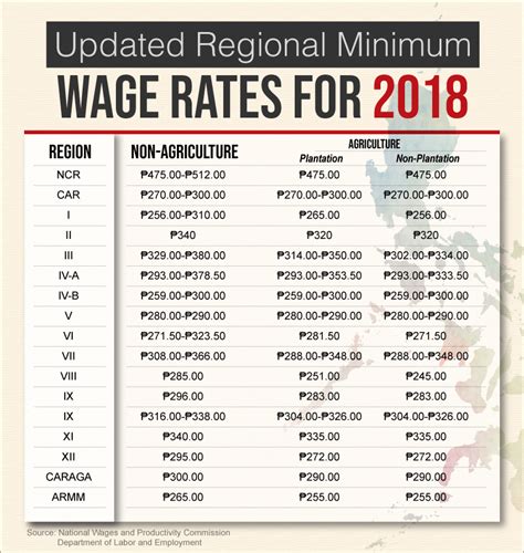 Texas Minimum Wage 2024 Per Hour 2024 - Vinni Jessalin