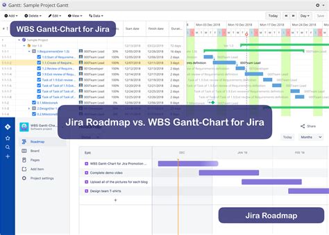 Gantt Chart Vs Roadmap What S The Difference Productplan - Riset