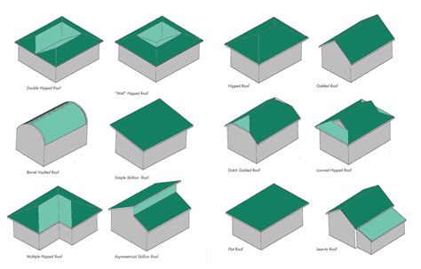 Types Of Roofs For Commercial Buildings Nameder - vrogue.co
