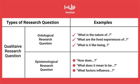 How to Write Awesome Qualitative Research Questions: Types & Examples