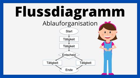 Flussdiagramm | einfach erklärt mit Beispiel - YouTube