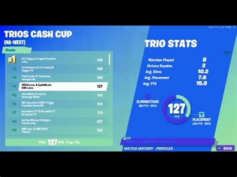 60 Best Pictures Fortnite Tracker Trios Cup Leaderboard / QUALIFYING FOR THE FINALS OF THE ...