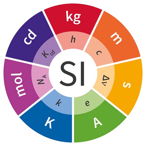 Physical Measurement Laboratory | NIST