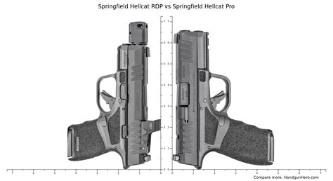 Springfield Hellcat Micro Compact vs Springfield Hellcat RDP vs Springfield Hellcat Pro size ...