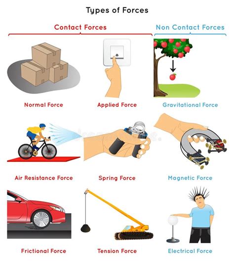 Distance Time Diagram Stock Illustrations – 742 Distance Time Diagram ...