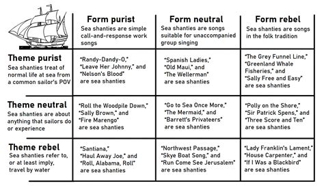 The sea-shanty-definition alignment chart : r/AlignmentCharts