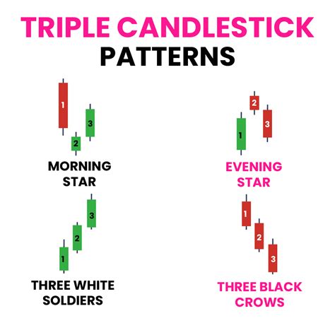 🚦 When looking at a candlestick chart, there are three specific ...