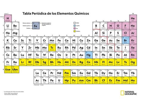 Señal cáscara bobina todas las familias de la tabla periodica Validación Estándar adolescente