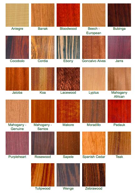 Frank Paxton Lumber Co. - Exotic Hardwoods Image | ProView