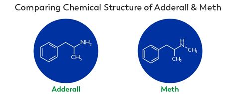 Amphetamine Structure Vs Methamphetamine