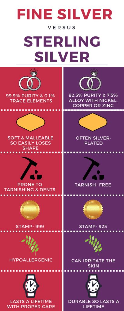 How to Tell the Difference Between Silver and Sterling Silver