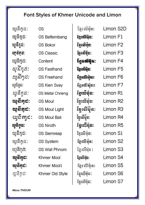 Khmer Keyboard Font Limon - xasersenior