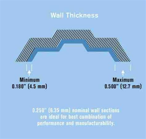 Designing for Low-Pressure Plastic Structural Foam Molding