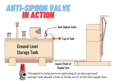 Anti Siphon Valve | SafeRack's Industrial Index