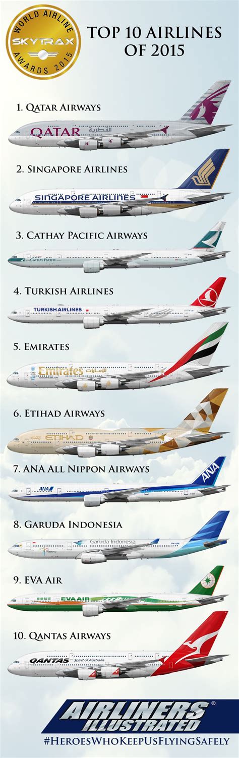 Which Is the Best Airline in the World