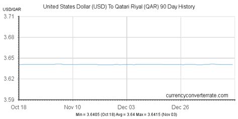 Usd Qar Exchange | Mbfx Forex System Version 3