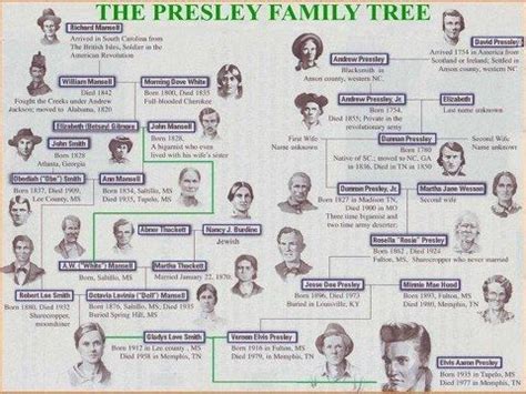 Gladys Presley Elvis Presley Family Tree / Tribute to Gladys Presley ...