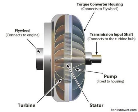 Torque converter