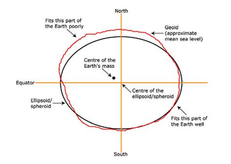 Datums, Projections and Coordinate Systems | Mar. 2017 | CSEG RECORDER